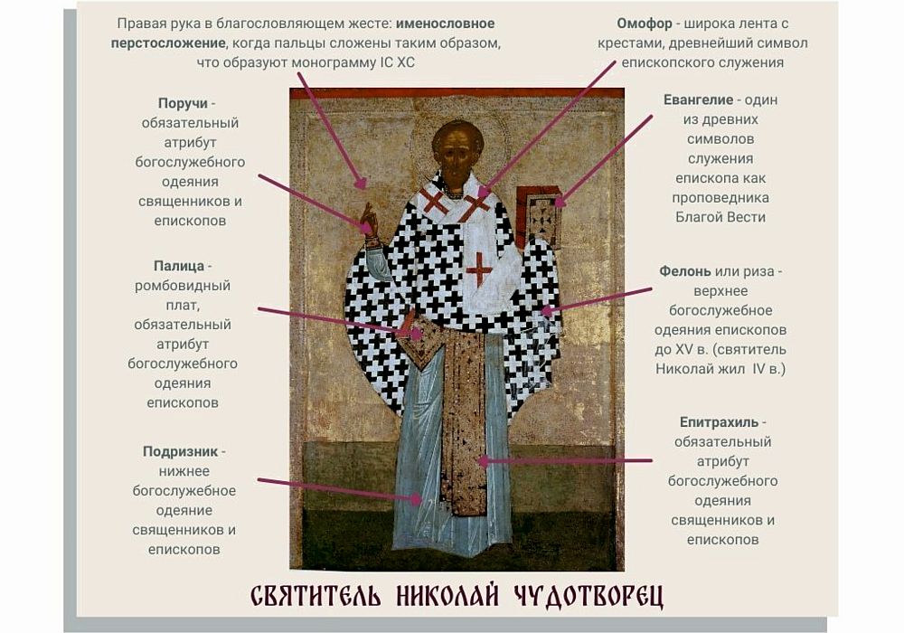 Иконография